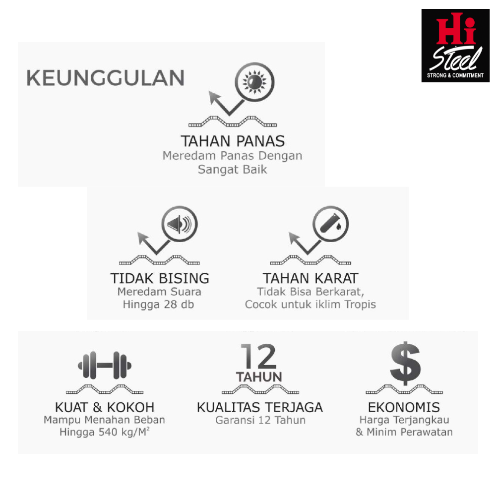 Keunggulan Atap Dingin Rooftop C-Series Keunggulan Atap Dingin Rooftop C-Series
