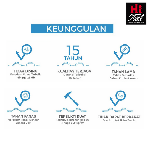 Keunggulan Atap Rooftop uPVC I-Series Keunggulan Atap Rooftop uPVC I-Series