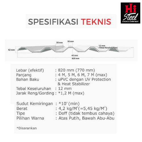 Spesifikasi Atap Rooftop C-Series Spesifikasi Atap Rooftop C-Series