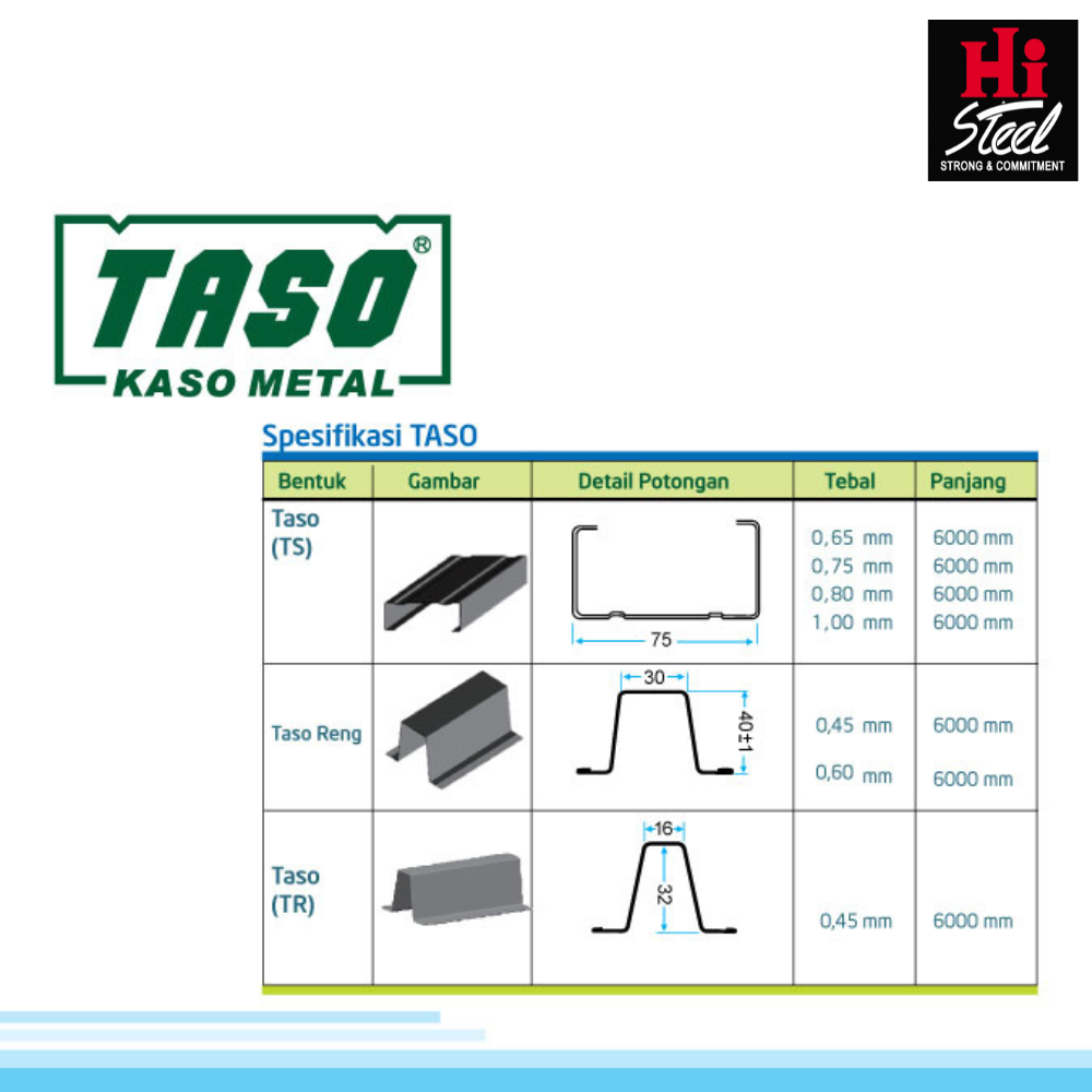 Ukuran Baja Ringan Taso Ukuran Baja Ringan Taso - Hi Steel