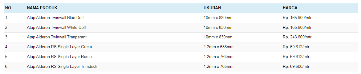 Harga Atap Alderon Per Meter 2023