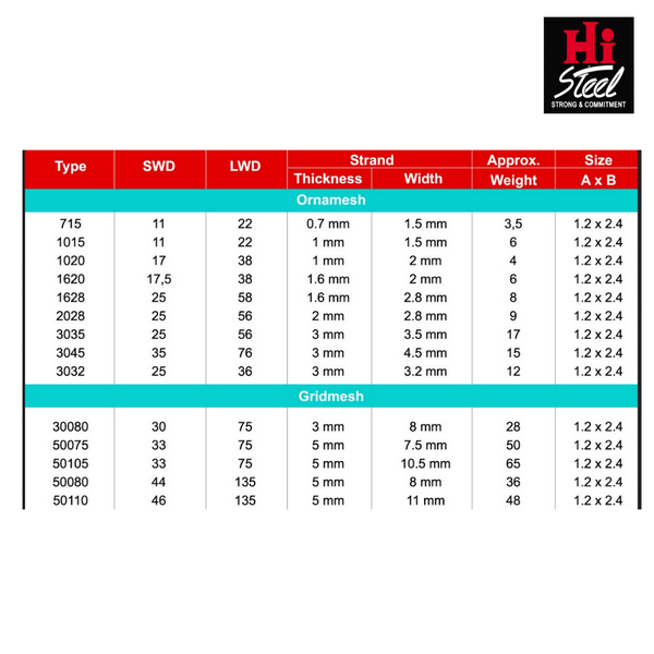 Ukuran Expanded Metal 50110 - Hi SteelUkuran Expanded Metal 50110 - Hi Steel Ukuran Expanded Metal 50110 - Hi SteelUkuran Expanded Metal 50110 - Hi Steel